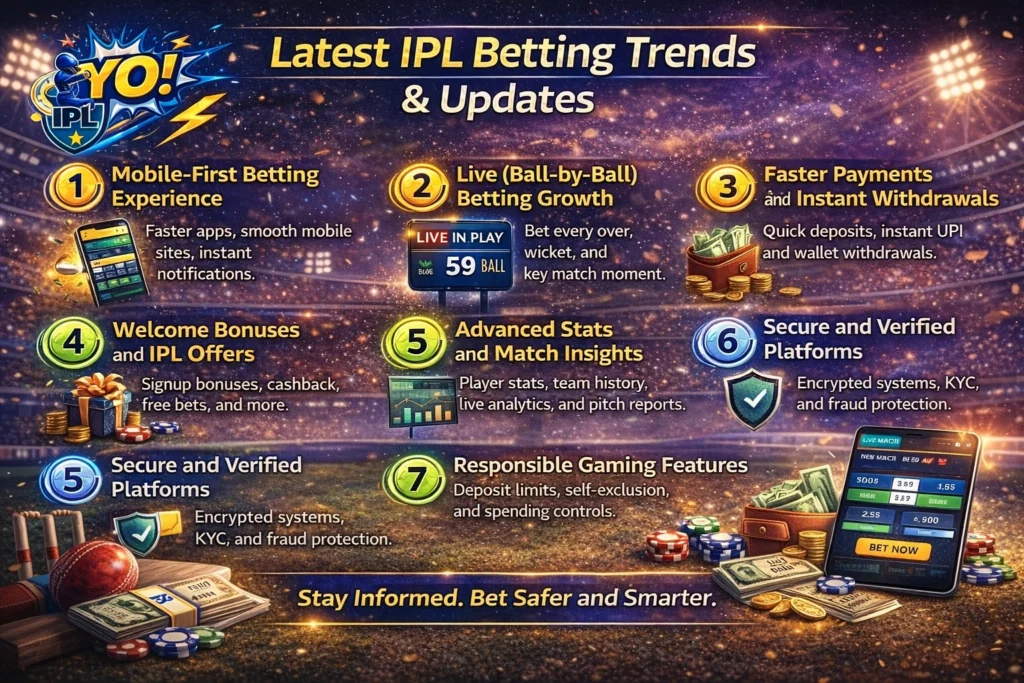 Latest IPL betting trends and updates banner showing mobile betting app, live odds, fast payments and online cricket betting technology