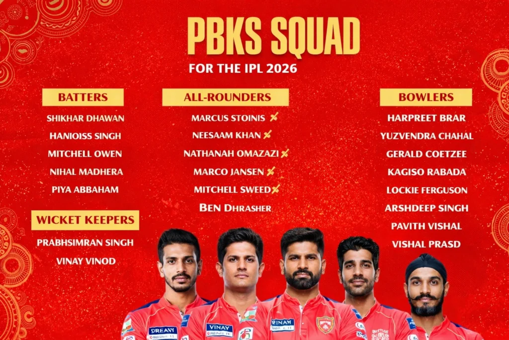 PBKS squad for IPL 2026 showing Punjab Kings batters, all-rounders, wicketkeepers and bowlers in landscape format